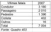 Quadro 4 largura 7.R