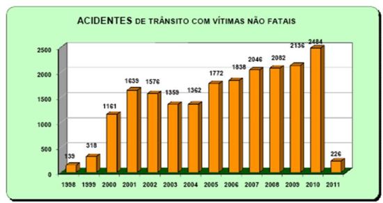 AT com feridos Acre 98 a 2010.R1