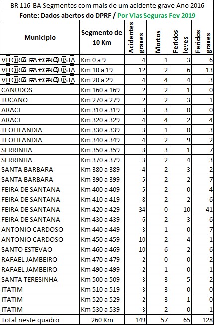 BA BR116 Segmentos (1) ano 2016