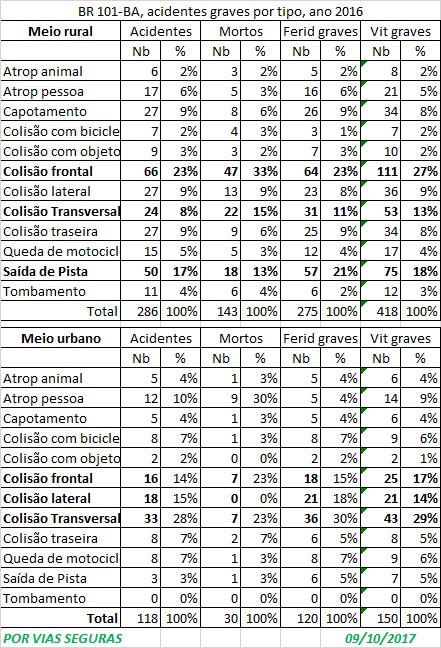 BR101BA Ac graves por tipo
