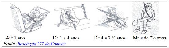 Cadeirinha Res 277 R1