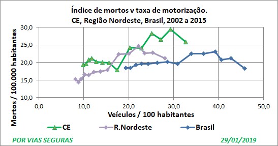 CE Indices CE reg Br 2002a2015