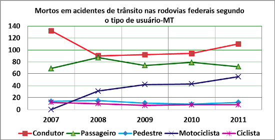 DNIT_Mortos_Acid_Trans_Rodov._MT_02