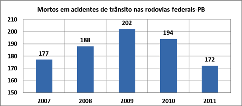 DNIT_Mortos_Acid_Trans_Rodov._PB_01