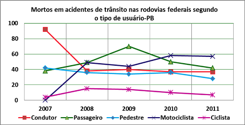 DNIT_Mortos_Acid_Trans_Rodov._PB_02