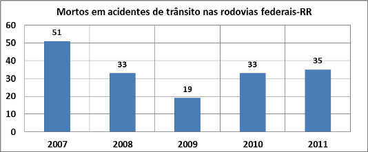 DNIT_Mortos_Acid_Trans_Rodov._RR_01