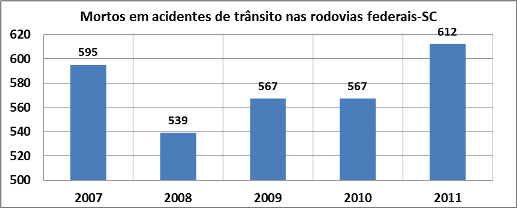 DNIT_Mortos_Acid_Trans_Rodov._SC_01
