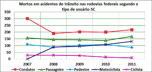 DNIT_Mortos_Acid_Trans_Rodov._SC_02