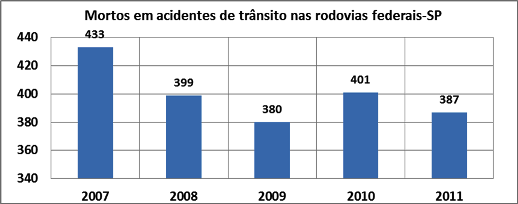 DNIT_Mortos_Acid_Trans_Rodov._SP_01