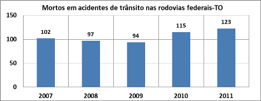 DNIT_Mortos_Acid_Trans_Rodov._TO_01