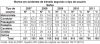 DNIT_Mortos_Acid_Trans_tipo_usuario_BA