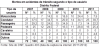 DNIT_Mortos_Acid_Trans_tipo_usuario_DF