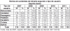 DNIT_Mortos_Acid_Trans_tipo_usuario_ES
