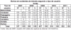 DNIT_Mortos_Acid_Trans_tipo_usuario_GO