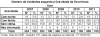 DNIT_Numero_acid_gravidade_ocorrencia_ACRE