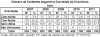 DNIT_Numero_acid_gravidade_ocorrencia_ACRE