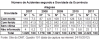 DNIT_Numero_acid_gravidade_ocorrencia_AL