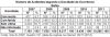 DNIT_Numero_acid_gravidade_ocorrencia_BA