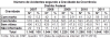 DNIT_Numero_acid_gravidade_ocorrencia_DF