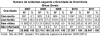 DNIT_Numero_acid_gravidade_ocorrencia_MG