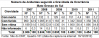 DNIT_Numero_acid_gravidade_ocorrencia_MS