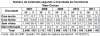 DNIT_Numero_acid_gravidade_ocorrencia_MT
