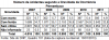 DNIT_Numero_acid_gravidade_ocorrencia_PE