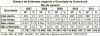 DNIT_Numero_acid_gravidade_ocorrencia_RJ