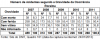 DNIT_Numero_acid_gravidade_ocorrencia_RR