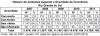 DNIT_Numero_acid_gravidade_ocorrencia_RS