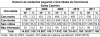 DNIT_Numero_acid_gravidade_ocorrencia_SC