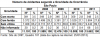 DNIT_Numero_acid_gravidade_ocorrencia_SP