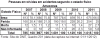 DNIT_Pessoas_envol_acid_estado_fisico_AM