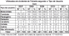 DNIT_Vitimados_envol_acid_Tipo_usuario_ACRE