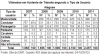 DNIT_Vitimados_envol_acid_Tipo_usuario_AL