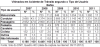 DNIT_Vitimados_envol_acid_Tipo_usuario_BA