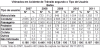 DNIT_Vitimados_envol_acid_Tipo_usuario_BA
