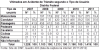 DNIT_Vitimados_envol_acid_Tipo_usuario_DF