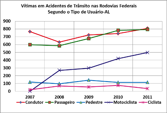 DNIT_Vitimas_Acid_Trans_Rodov._AL