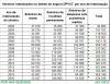 DPVA Indenizações 2002a2016