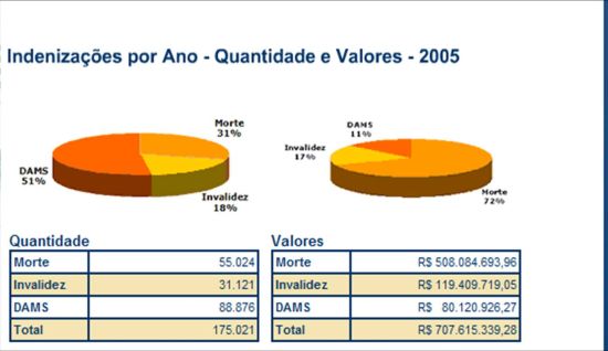DPVAT 2005 Imagem1.R1
