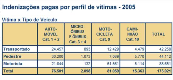 DPVAT 2005 Imagem4.R1