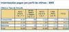 DPVAT 2005 Imagem4.R1