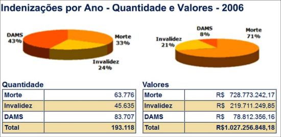 DPVAT 2006 Imagem1.R1
