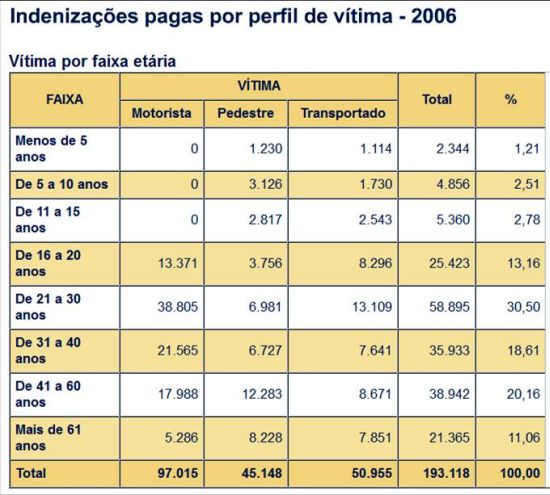 DPVAT 2006 Imagem3.R1