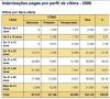DPVAT 2006 Imagem3.R1