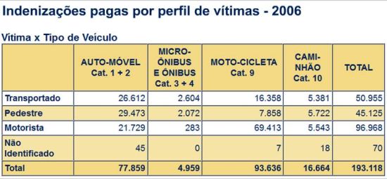 DPVAT 2006 Imagem4.R1