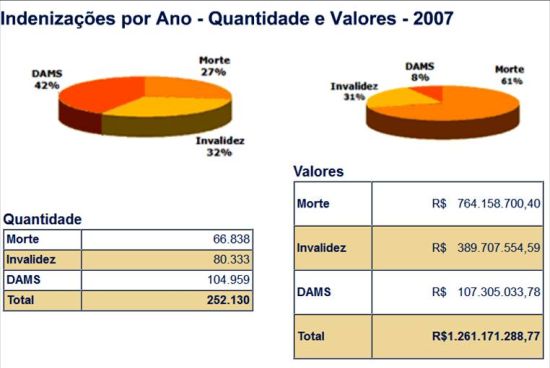 DPVAT 2007 Imagem1.R1