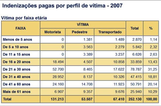 DPVAT 2007 Imagem3.R1