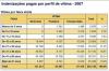 DPVAT 2007 Imagem3.R1